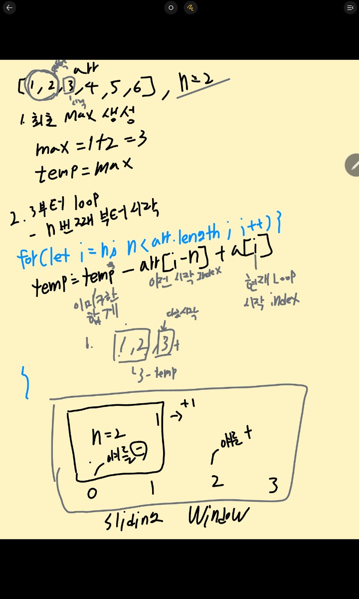 JS 슬라이딩 윈도우 패턴 | ykdman dev blog